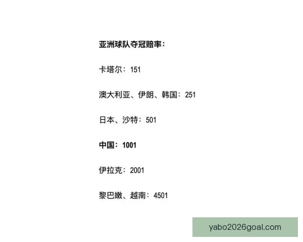 世界杯竞猜赔率全解析及赛果预测指南全面汇总